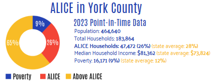 ALICE 2023 Data