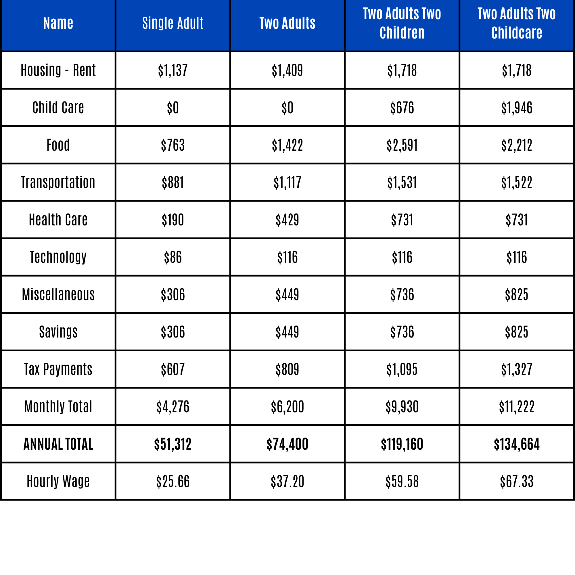 ALICE Stability Budget