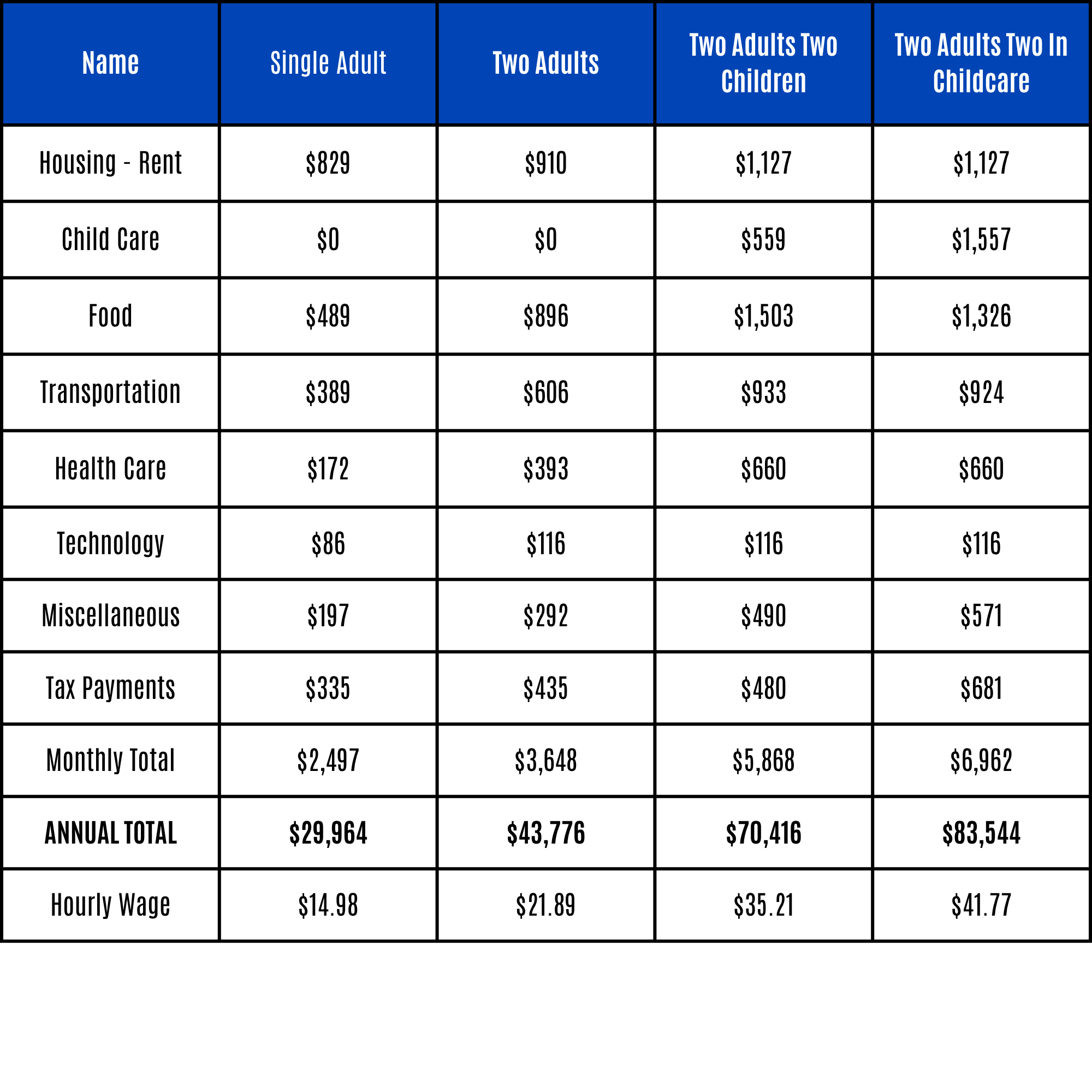 ALICE Survival Budget