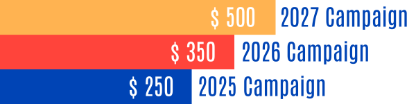 Step-Up Program Women United